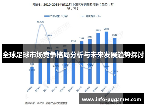 全球足球市场竞争格局分析与未来发展趋势探讨