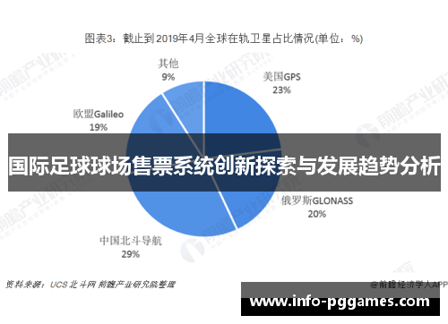 国际足球球场售票系统创新探索与发展趋势分析
