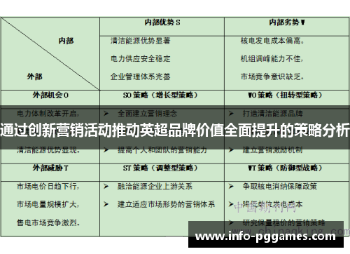 通过创新营销活动推动英超品牌价值全面提升的策略分析