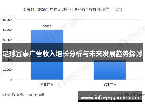 足球赛事广告收入增长分析与未来发展趋势探讨