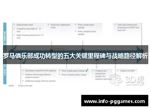罗马俱乐部成功转型的五大关键里程碑与战略路径解析