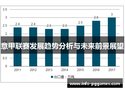 意甲联赛发展趋势分析与未来前景展望