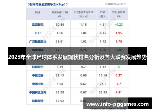 2023年全球足球体系发展现状排名分析及各大联赛发展趋势
